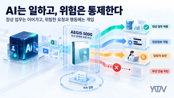 야타브, AI 보안 솔루션 AEGIS 5000 공개
